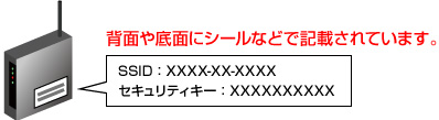 無線LANの接続方法 ①